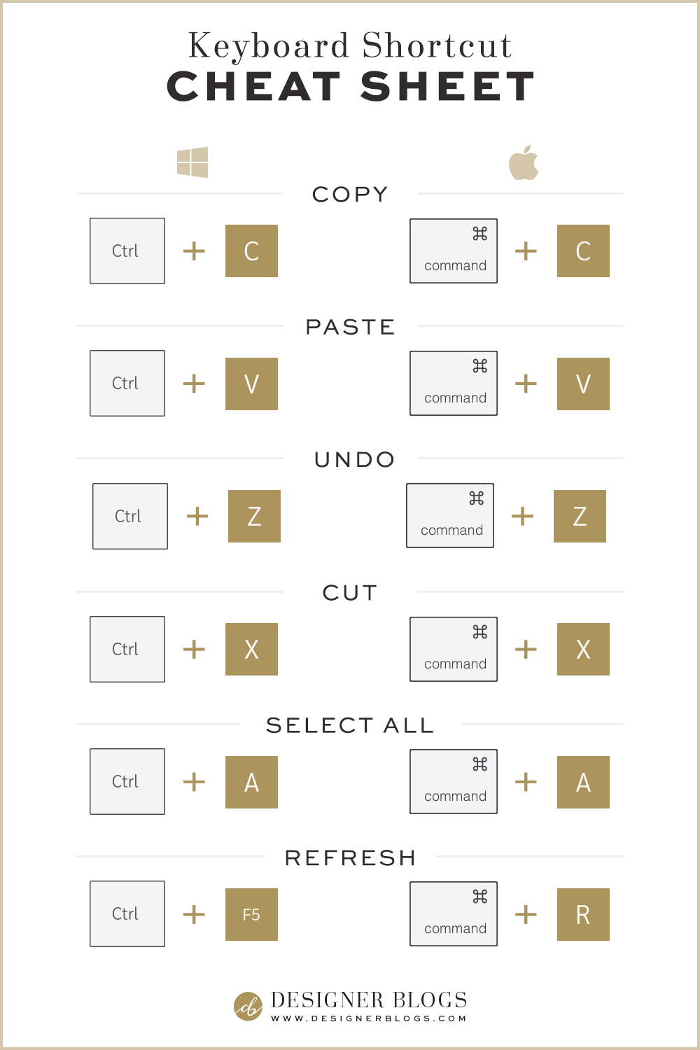 The Best Keyboard Shortcut Cheat Sheets You Need To Know