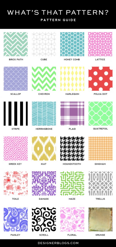 Pattern Guide | DesignerBlogs.com