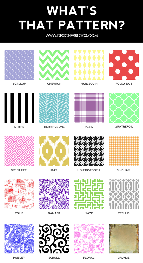 Fabric Pattern Design Names - Pattern Terminology Glossary Sawdust ...
